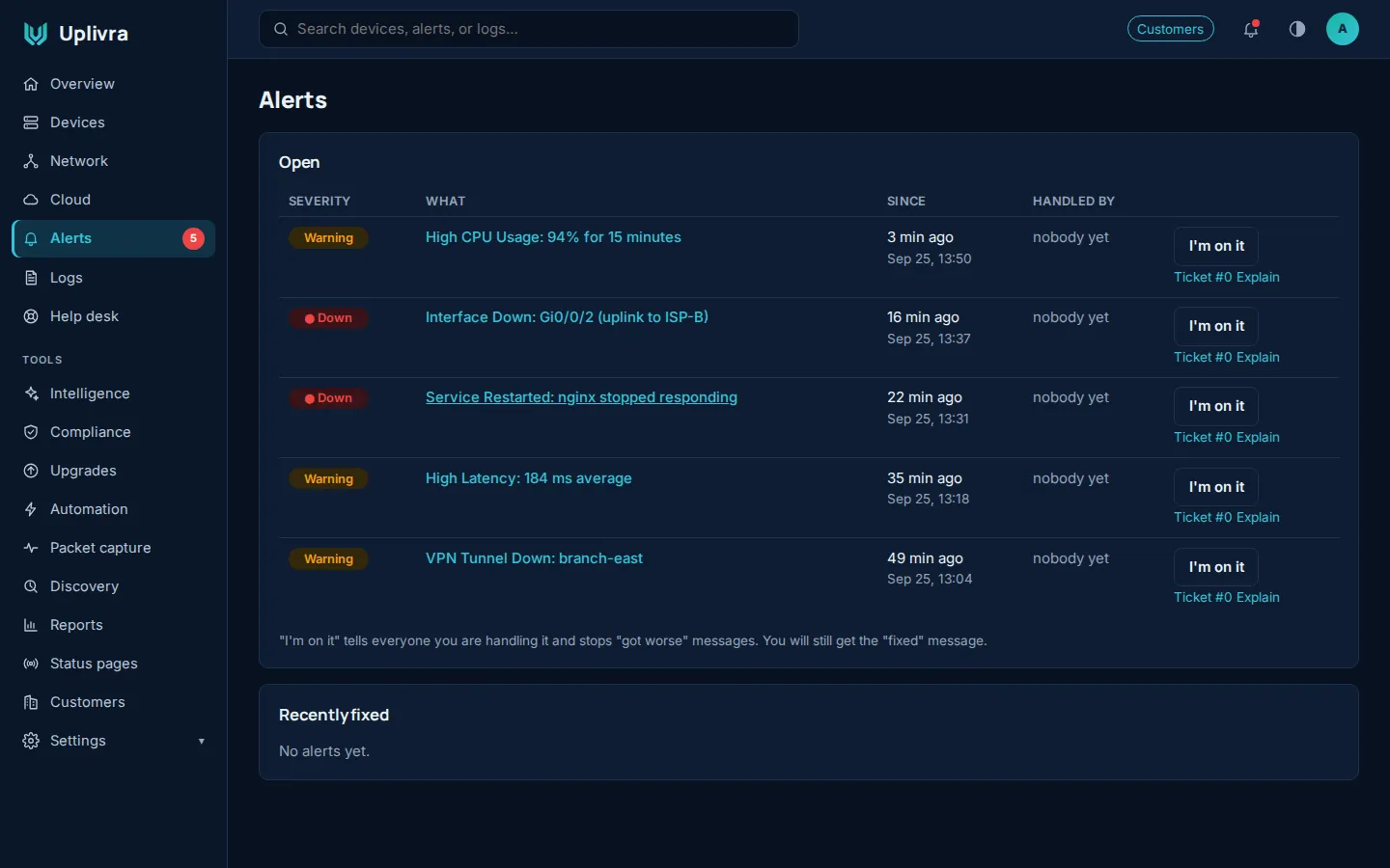 Open alerts with severity, age and who's handling each one.