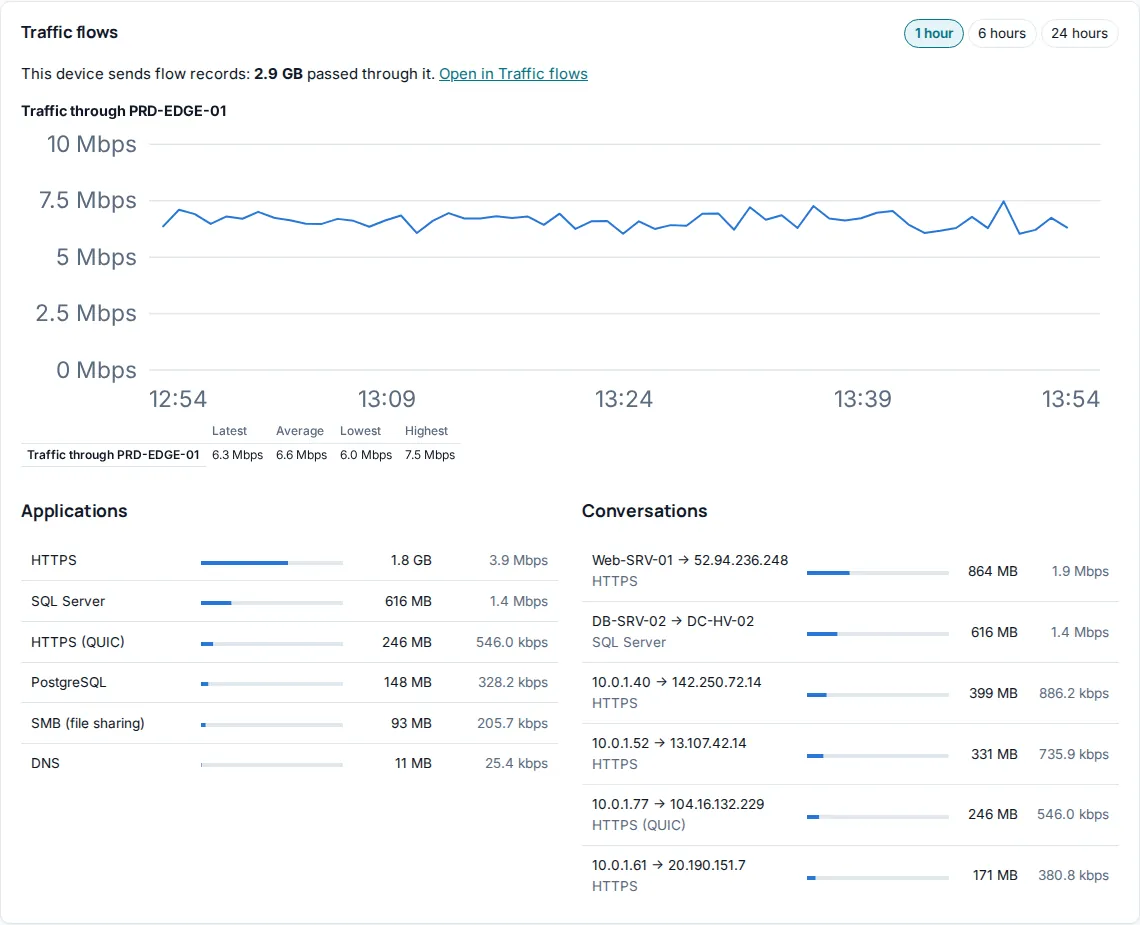 Traffic flows on a firewall's device page.