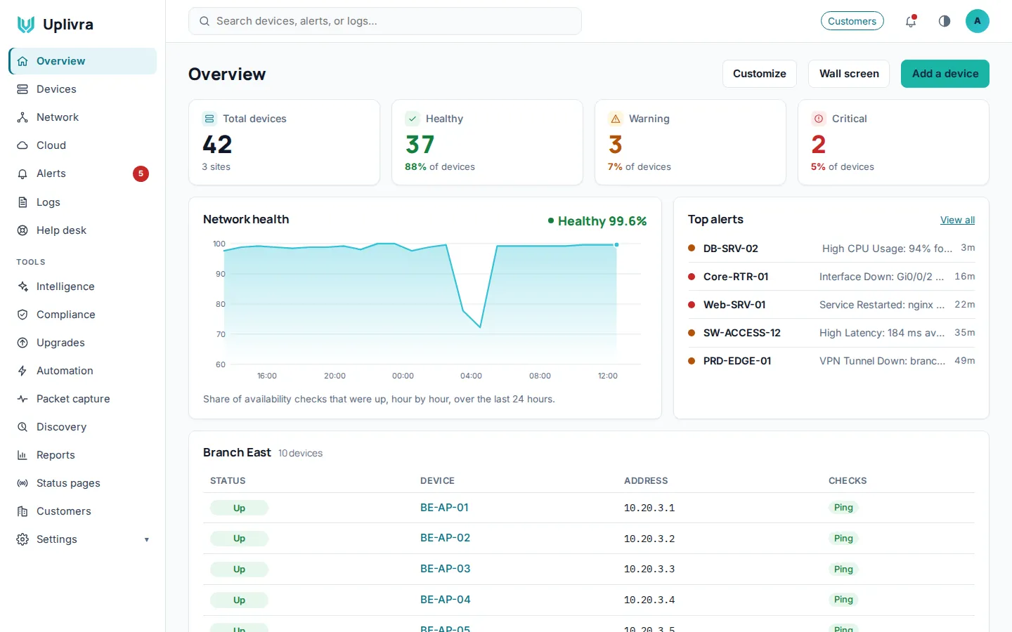 The Overview: every site, device and open alert on one screen, in light or dark mode.